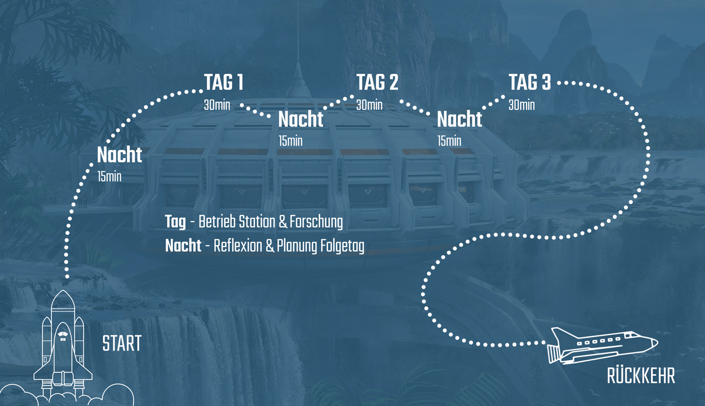 Timeline-Gambora
